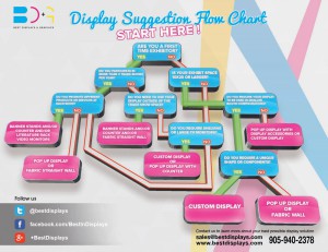 DisplaySolutionFlowChart